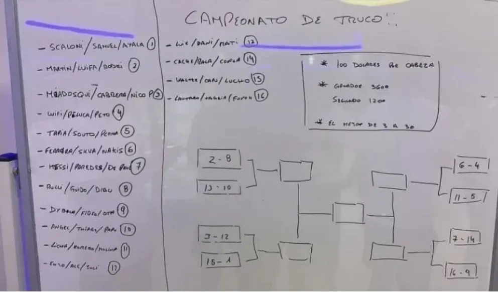 Messi va por otro torneo en Qatar: con Paredes y De Paul quiere ser campeón de “Truco”