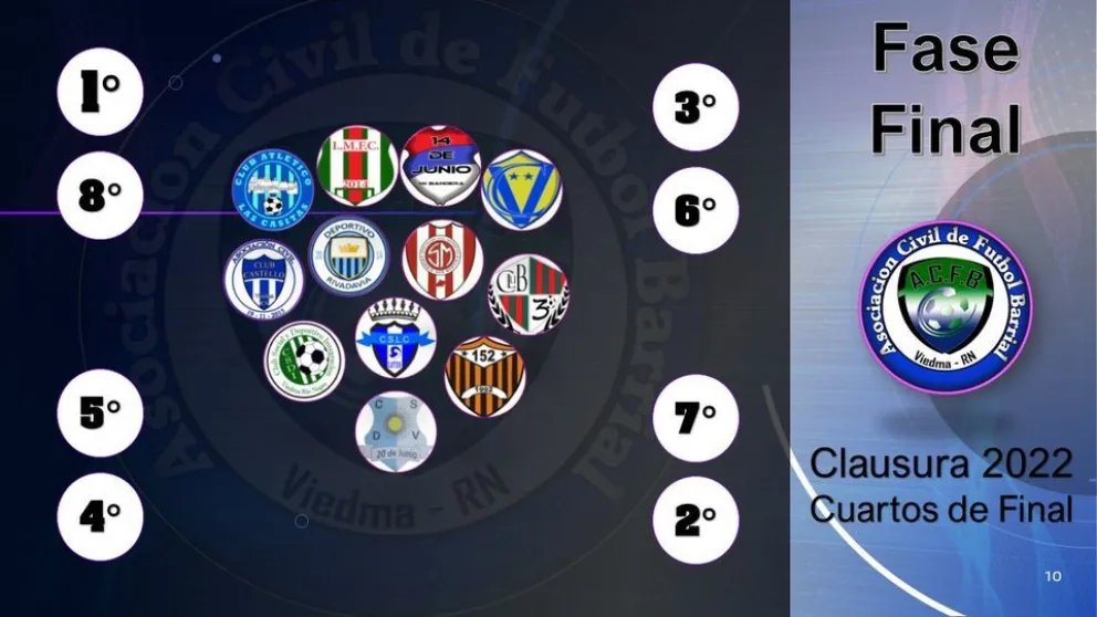 La Asociación Civil de Fútbol Barrial comienza a conocer a los mejores equipos