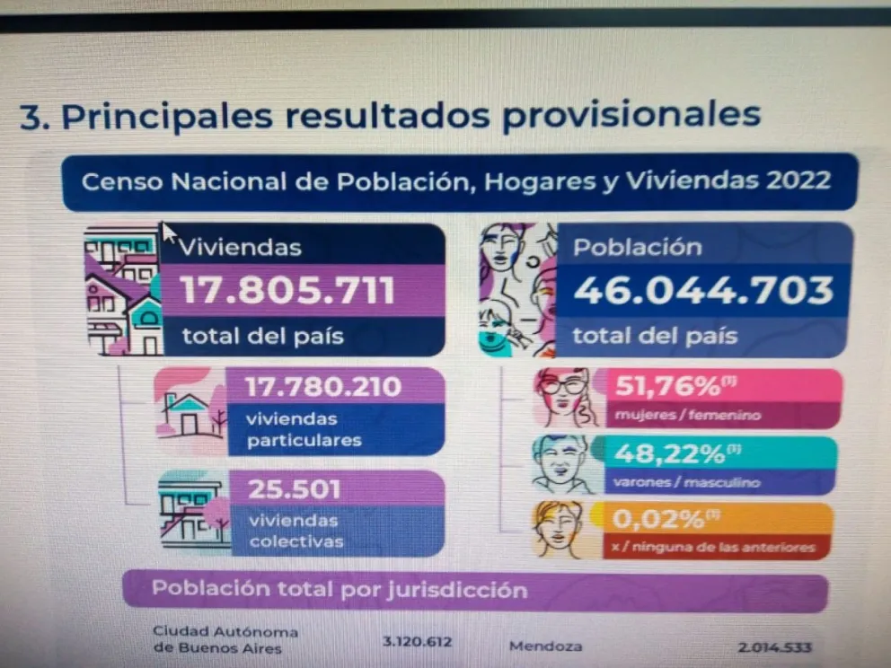 El Departamento Adolfo Alsina y el Partido de Patagones apenas superan los 100.000 habitantes