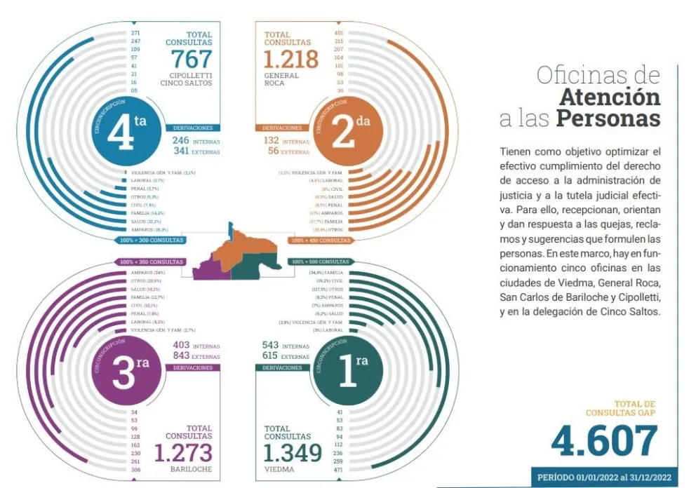 ¿Qué es lo que más consulta la gente cuando llega al Poder Judicial?